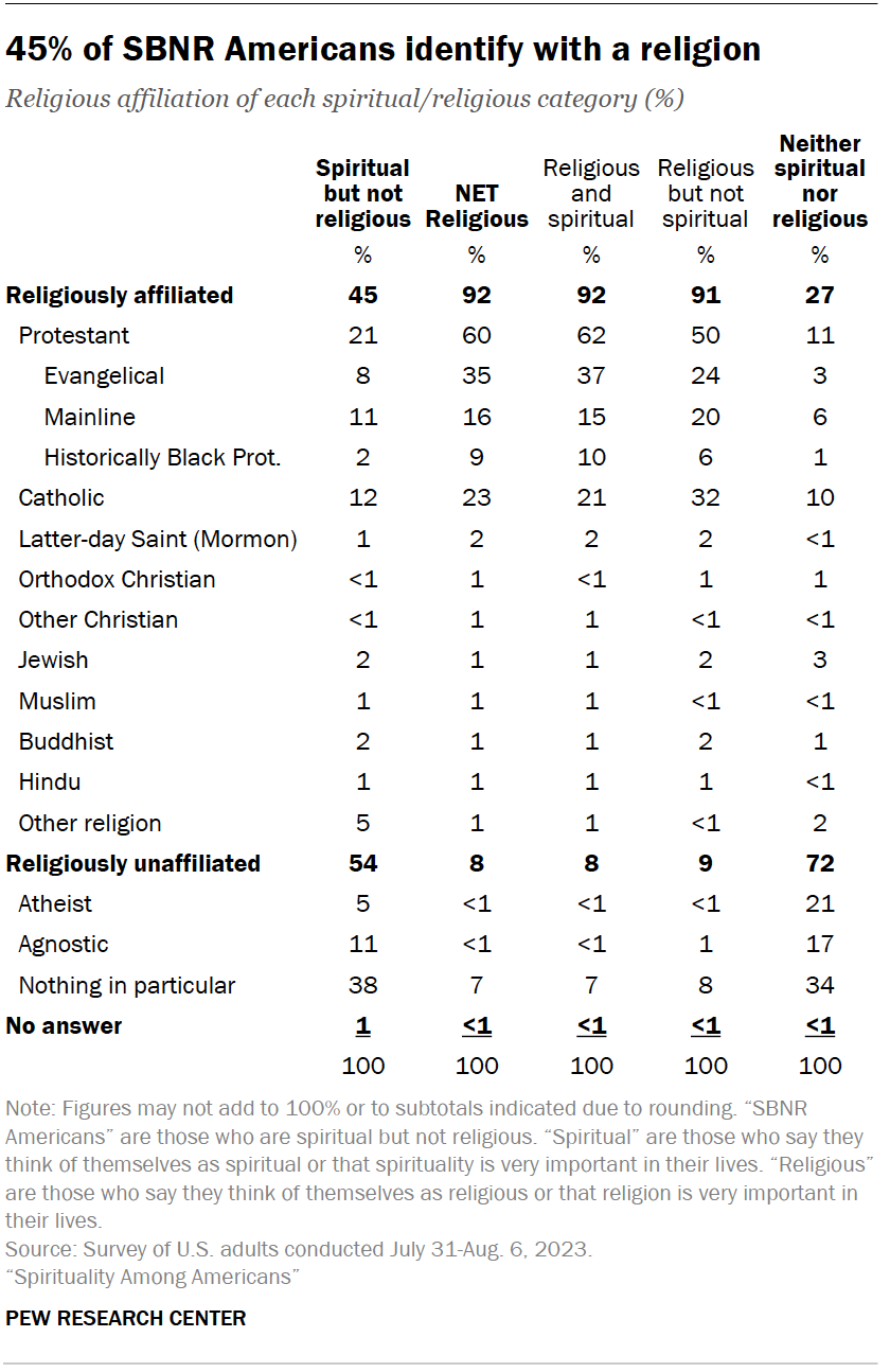 Apologetics/Apologetics Books/On Guard/On Guard Course - WCBC/Weeks/Images/PR_2023.12.07_spirituality_5-03.png