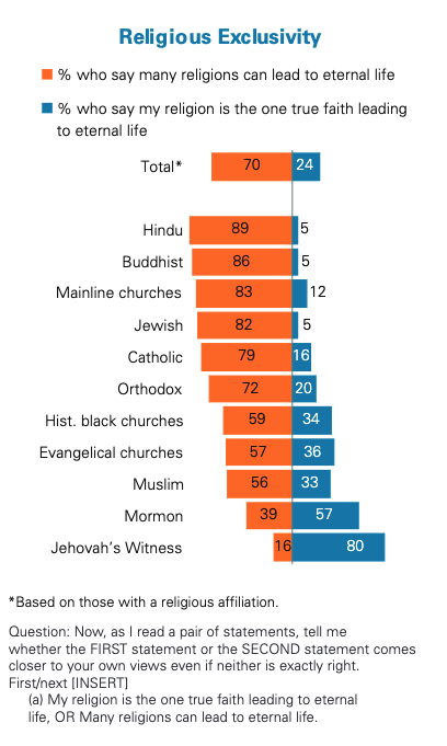 Pew Research - 2008 - Religious Plurality.png